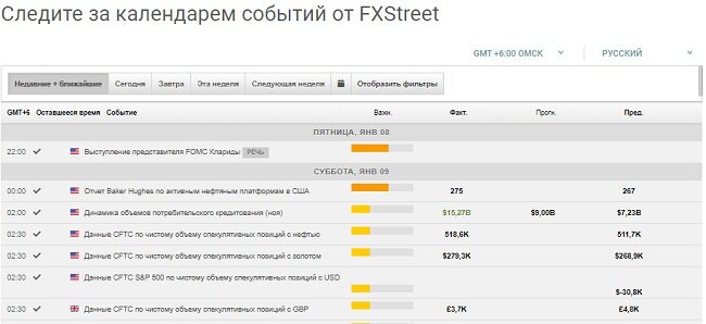 Рисунок 1. Аналитику валютных пар в Альпари удобно проводить по экономическому календарю. 