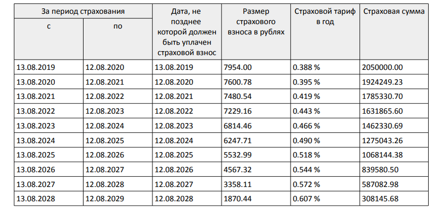 Страхование бракосочетания ссср