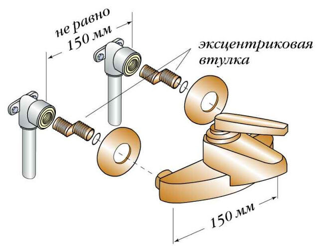 Переходник для эксцентрика для смесителя в ванной