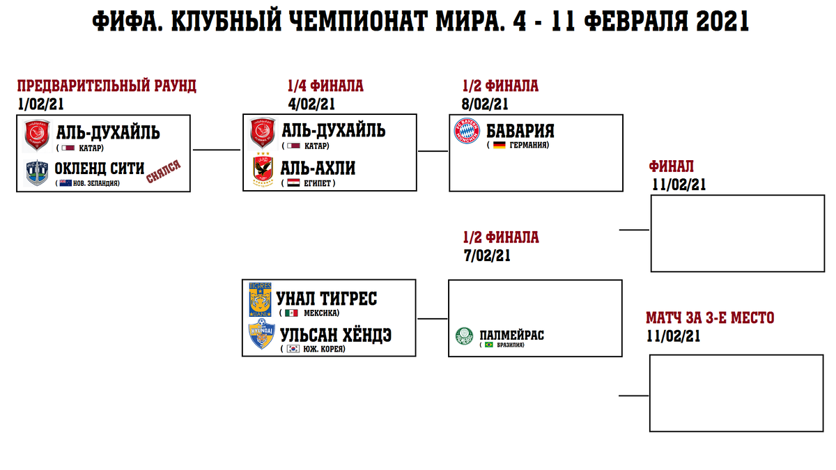 Схема кубка мира. В таком формате турнир проводится последний раз.