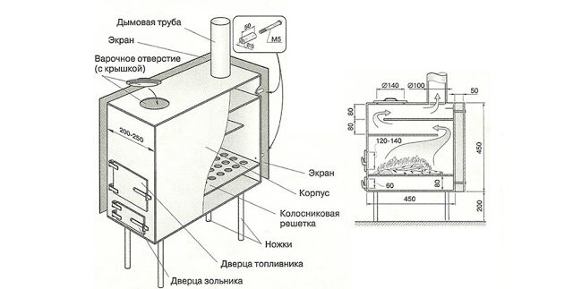 Буржуйка для гаража: чертежи, фото