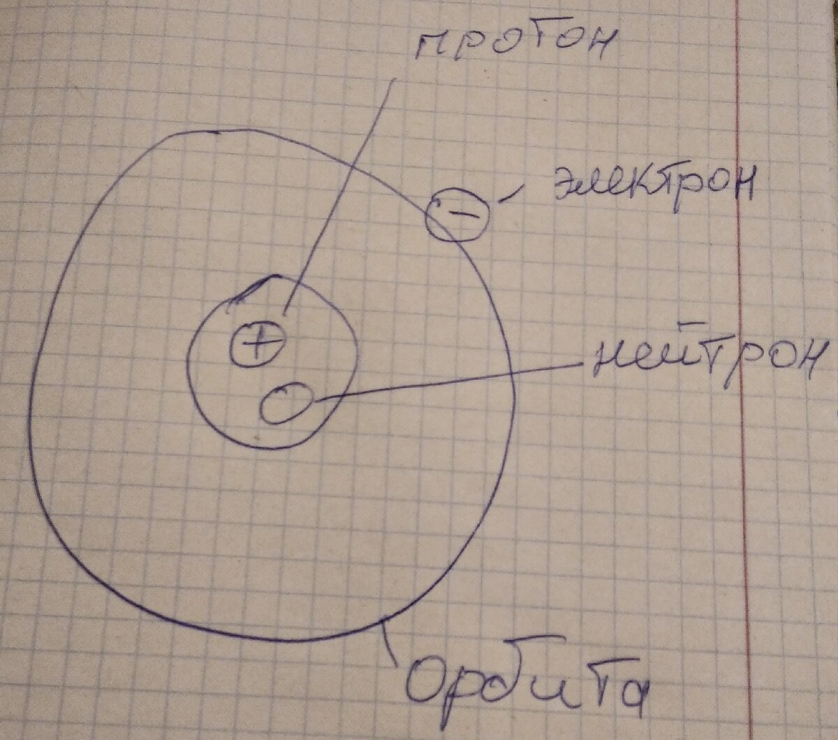  Строение атома