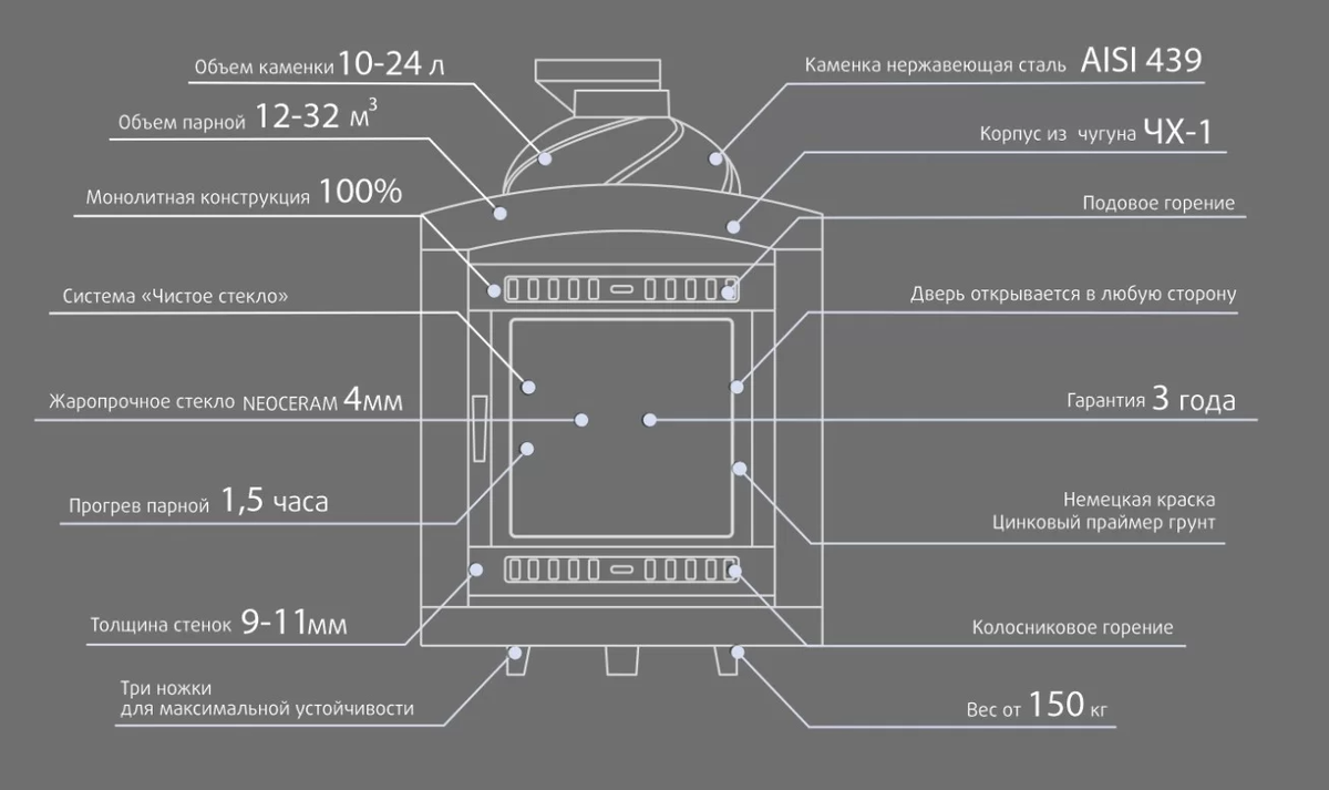 Чугунная банная печь 