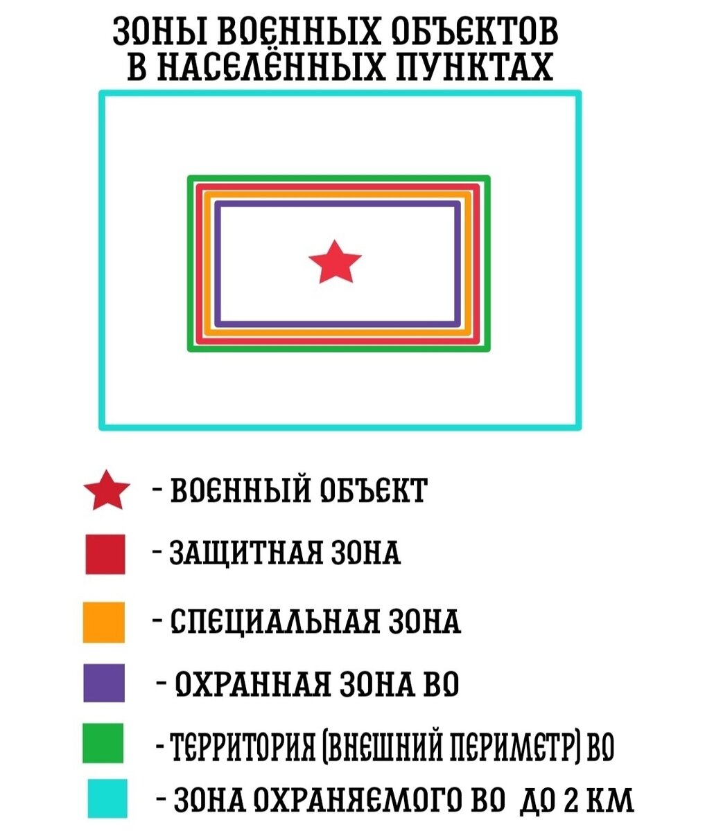 Военные ЗОУИТ в населённых пунктах