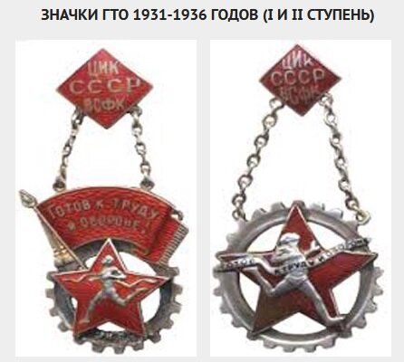 Знаки ГТО 1931