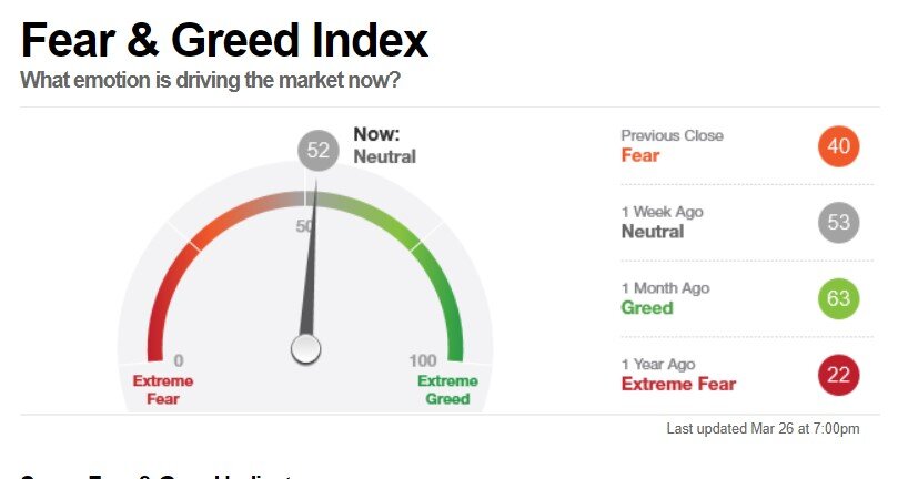 Индекс страха и жадности