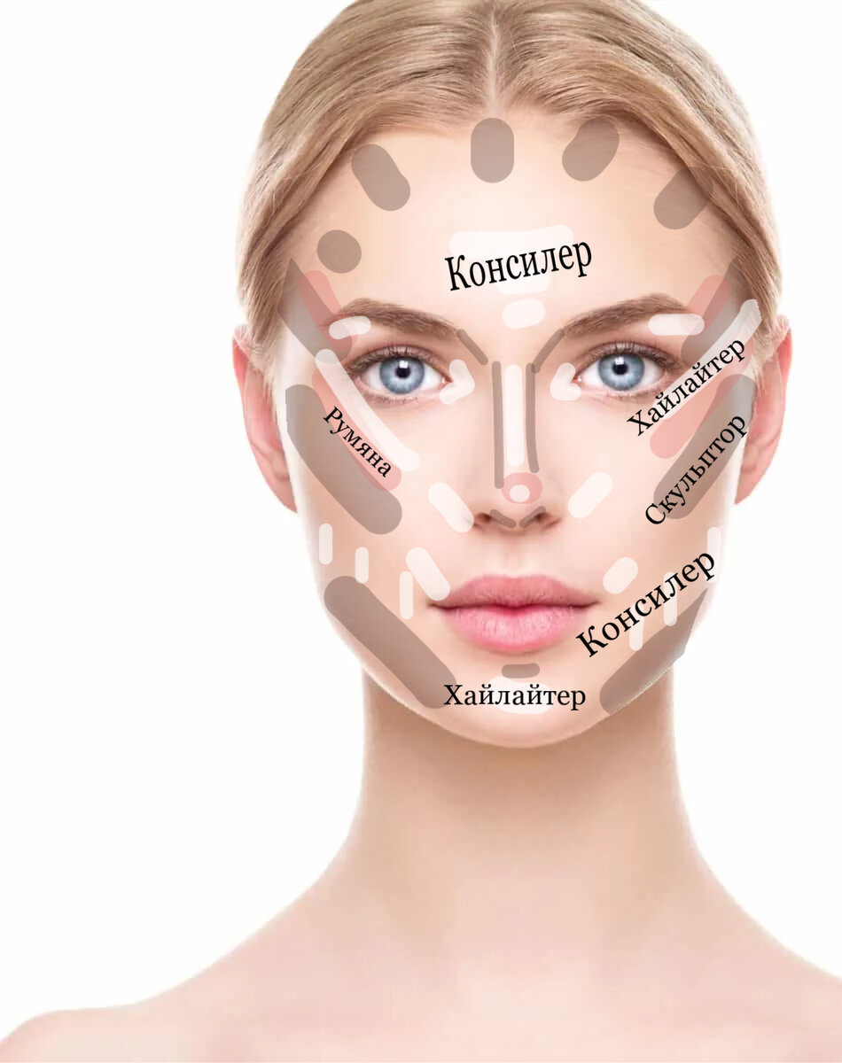 Фото сделано втором блога