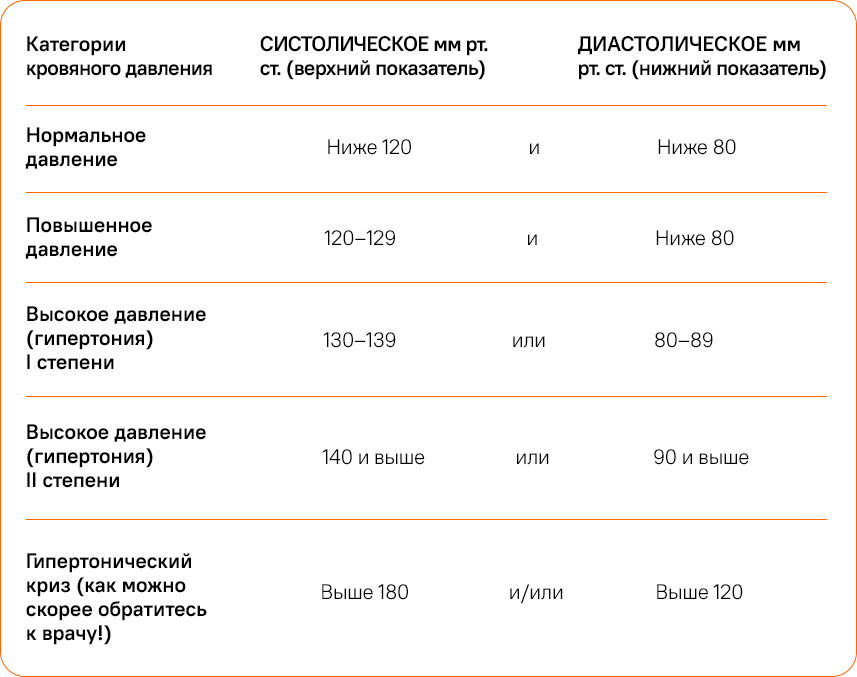 Медсестра с тонометром. Blood pressure measurement. Самые частые симптомы обращения к врачу. К какому врачу обращаться если высокое давление. Правила измерения давления у детей.