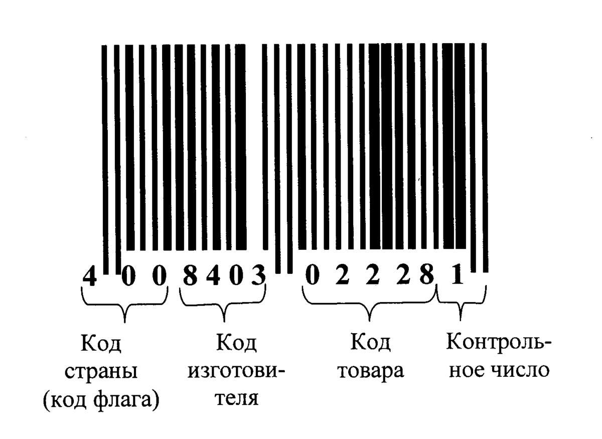 А вы знаете как проверить алкоголь на подлинность до покупки? Нет? Тогда  эта статья для вас! | Покупаем выгодно | Дзен