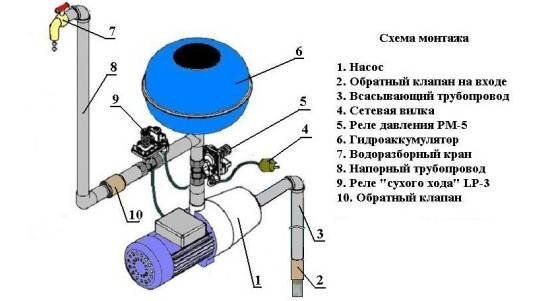 Ремонт насосов