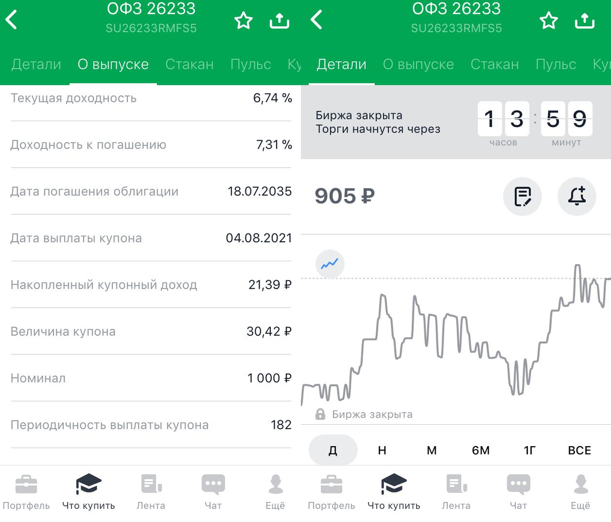 Облигация федерального займа. 