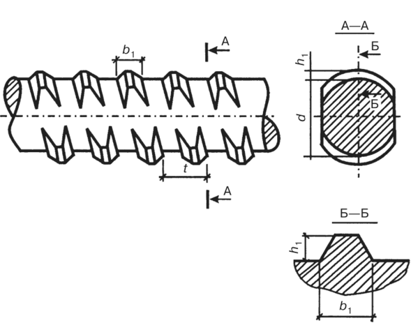 Прокат чертеж. Арматурный винтовой профиль. Чертеж винтовой арматуры 20мм. Стержневые арматуры чертежи. Арматура четырехрядная винтового профиля.