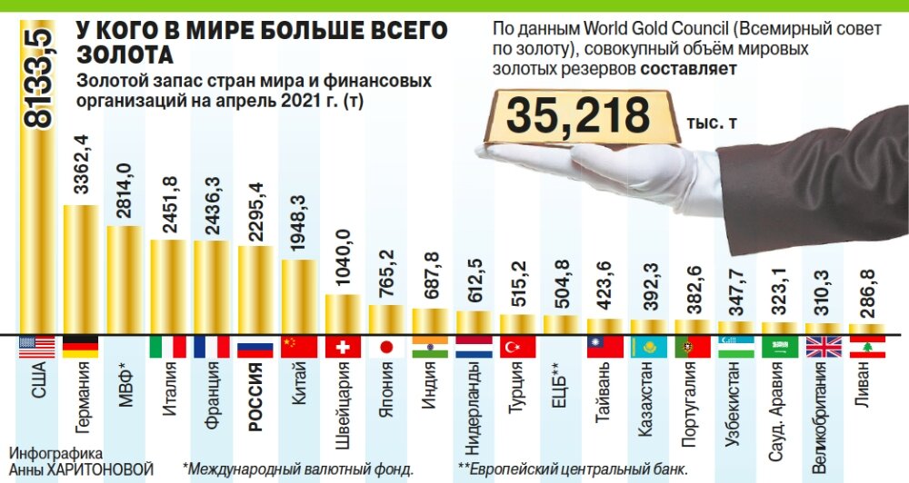 Валютно золотой резерв