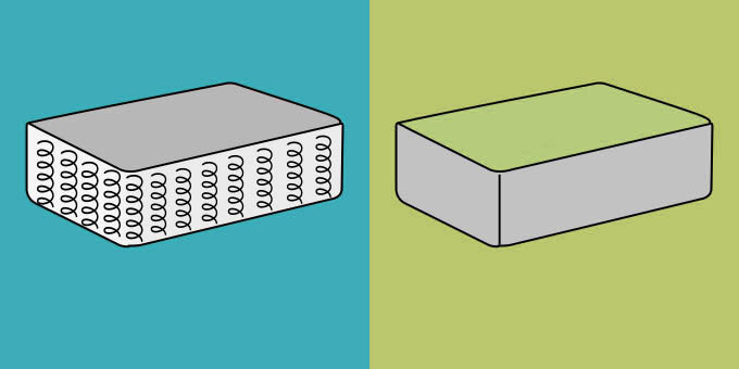 Пружина или без пружин?