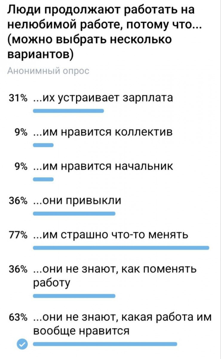 Почему люди продолжают работать на нелюбимой работе | Сайт психологов  b17.ru | Дзен