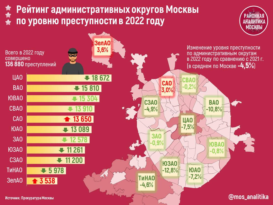 Уровень преступности по административным округам Москвы в 2022 году 