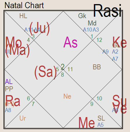 Гороскоп Владимира Зеленского 25.01.1978, 14:00, +3 GMT, Кривой рог, Украина. Рис. 1