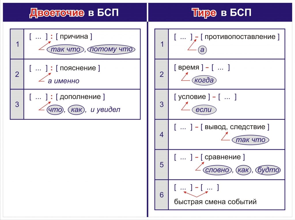 Схема предложения с дефисом