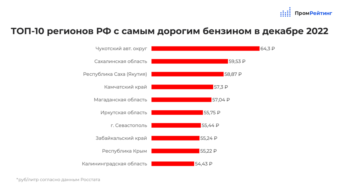 Рейтинг декабрь