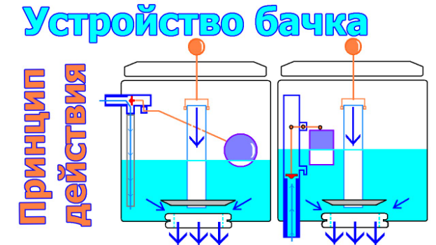 Клапан впускной для бачка унитаза боковой латунный (черный поплавок)