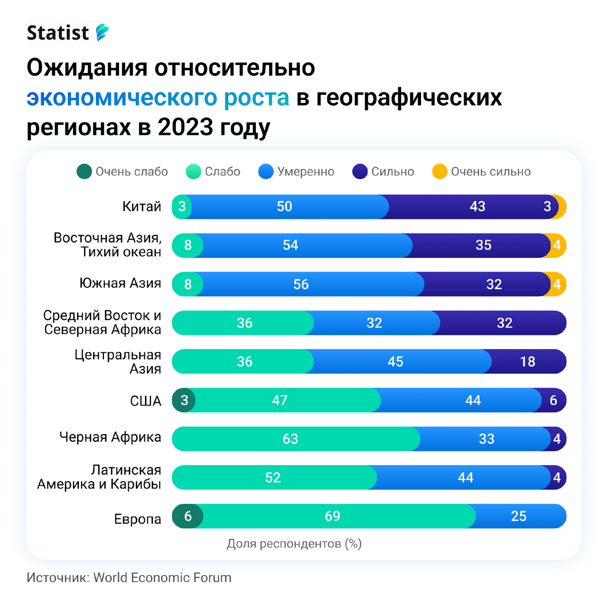 Мировая экономика в 2023 году. Прогноз мировой экономики. Рост мировой экономики в 2023. Место России в мировой экономике 2023.