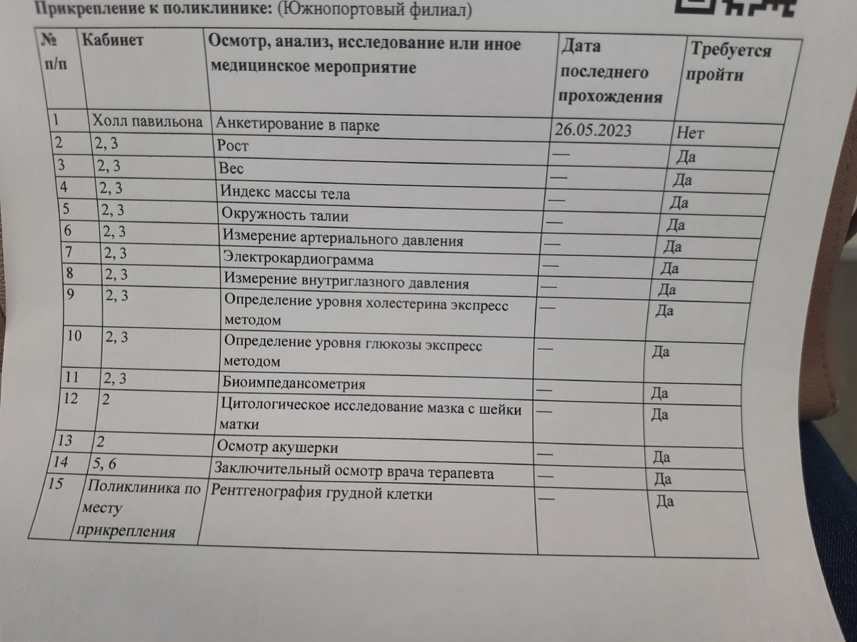 Перечень базовых обследований для женщин 