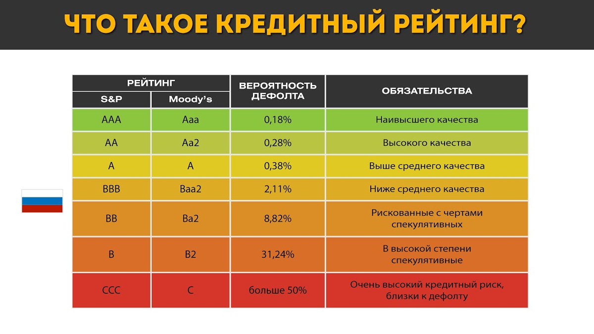 Кредитный рейтинг эмитента