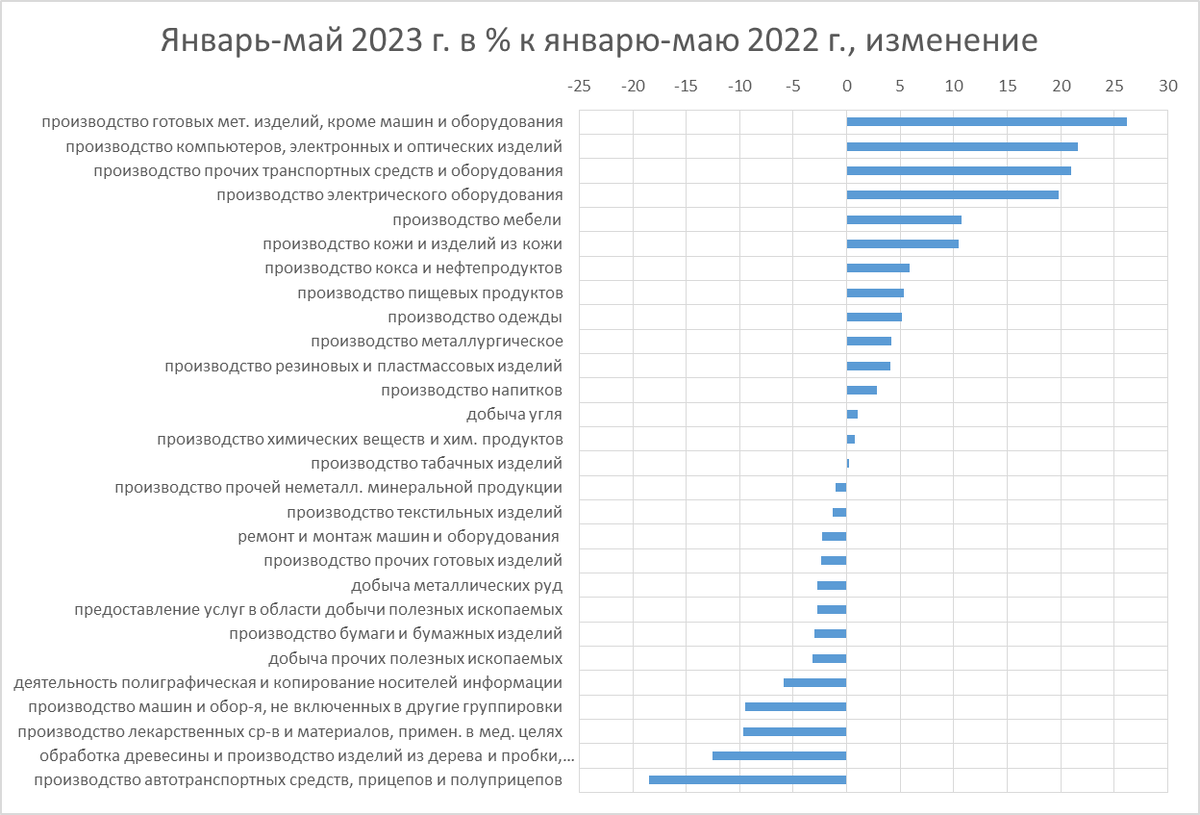 Про одиннадцатикратный рост производства автомобилей и другие новости  статистики | Наглядная история | Дзен