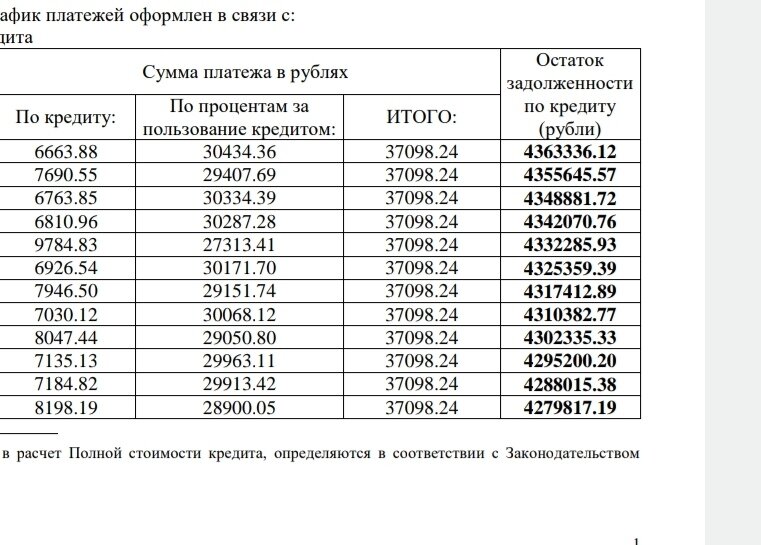 Размер📈 платежей на момент подписания кредитного договора