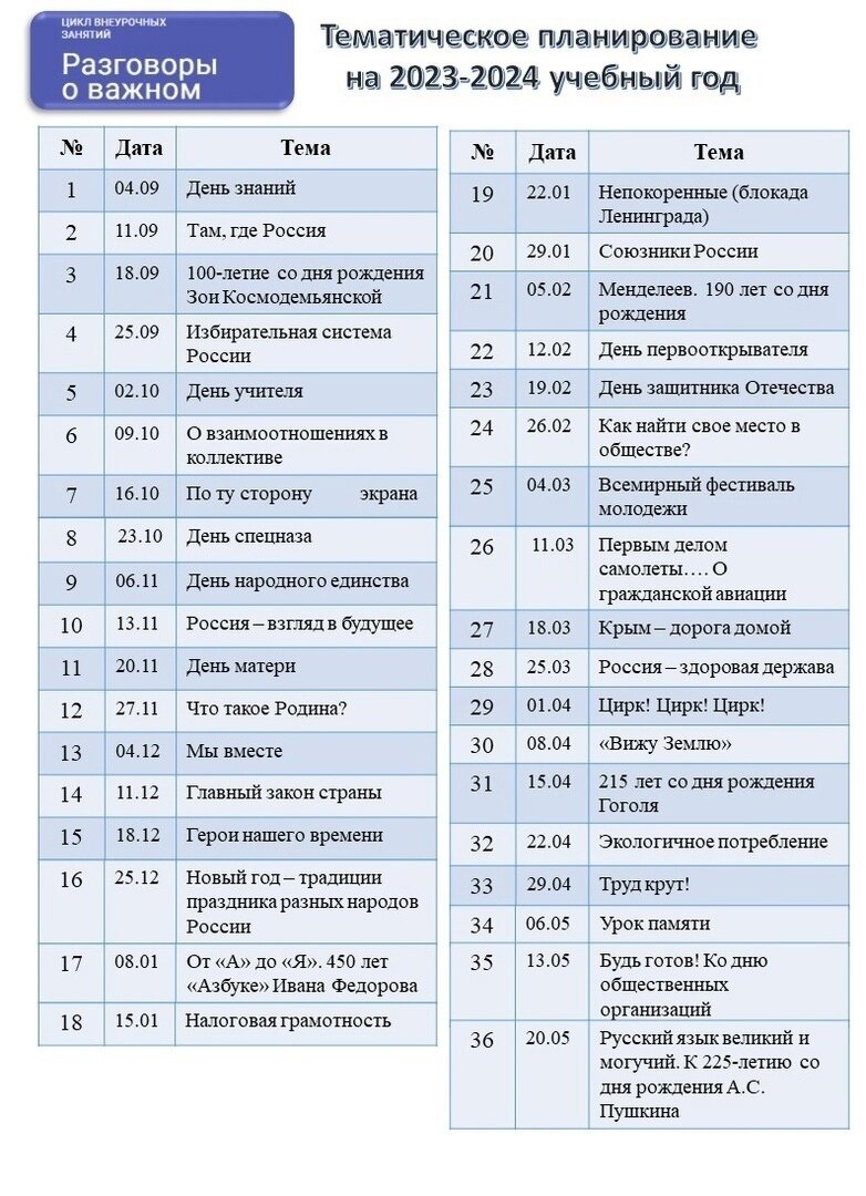 Тематическое планирование«РАЗГОВОРЫ О ВАЖНОМ» Методические рекомендации в ворде | Для сердца, души и работы | Дзен