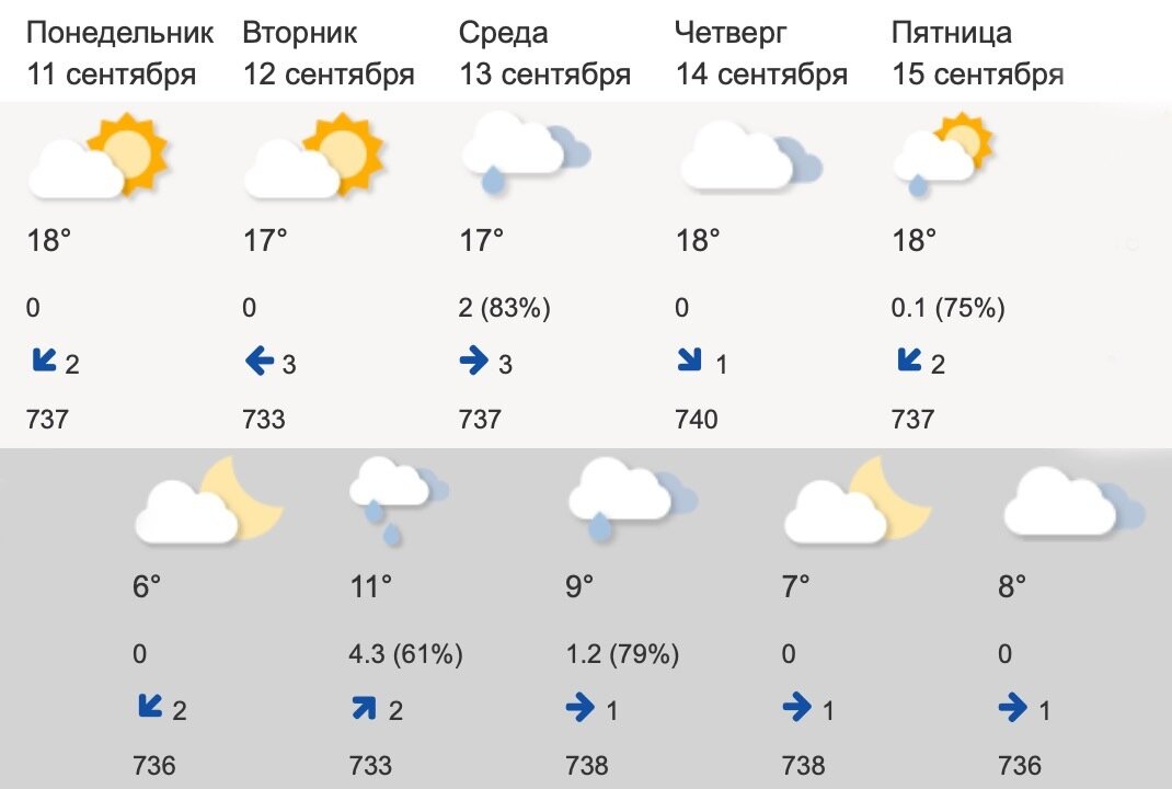 Погода на 5 6 сентября