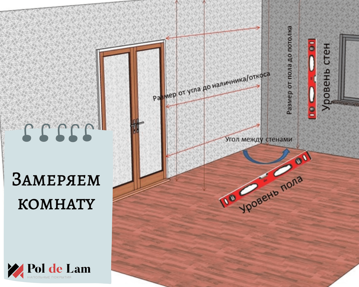 Как посчитать площадь комнаты? | Напольные покрытия Pol de Lam | Дзен