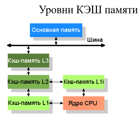 Как очистить кеш на компьютере или мобильном устройстве