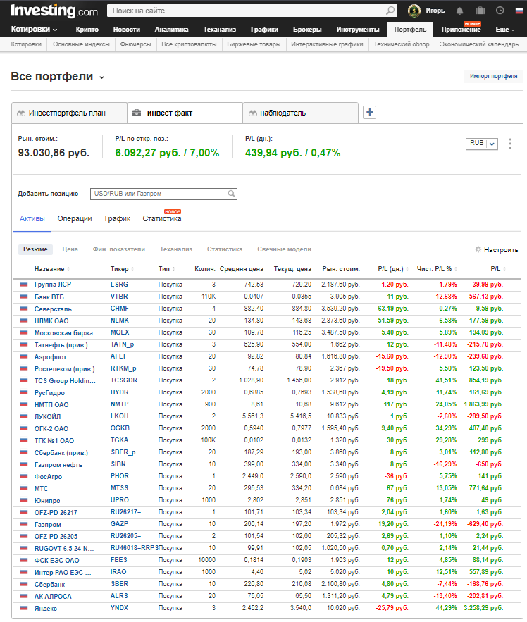 это отображение моего реального портфеля на сайте https://ru.investing.com/