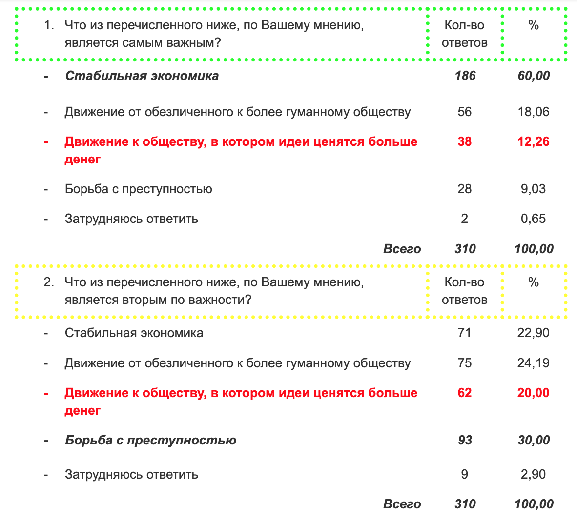 Источник: статистика Lomonosov Research