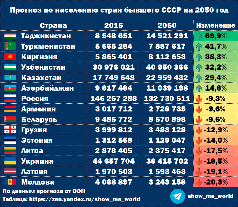 Крупные страны в 2018 году