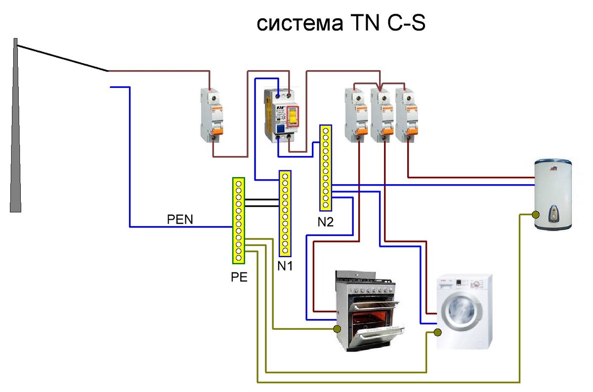 Схема подключения заземления в щитке частного дома 220 в
