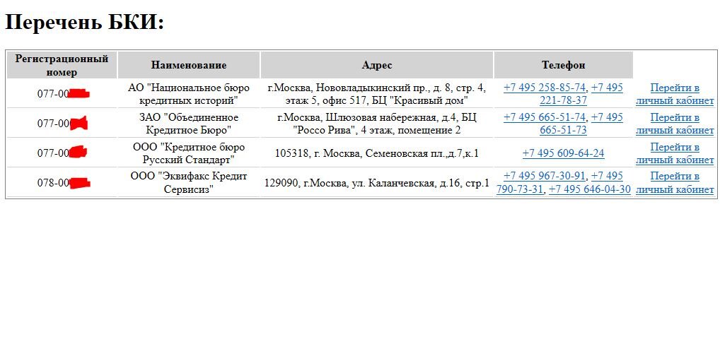 Бки кредитная история номер телефона. Перечень БКИ что это. Список БКИ. Перечень БКИ регистрационный номер 077-00003 что это значит. Перечень БКИ 2022.
