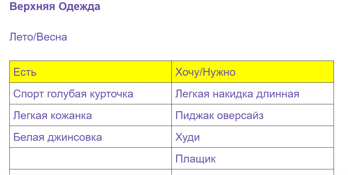 Пример списка приоритетов