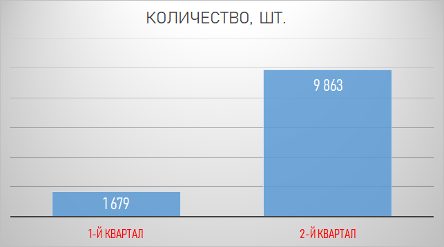 А вот о чем речь идет расскажу дальше 