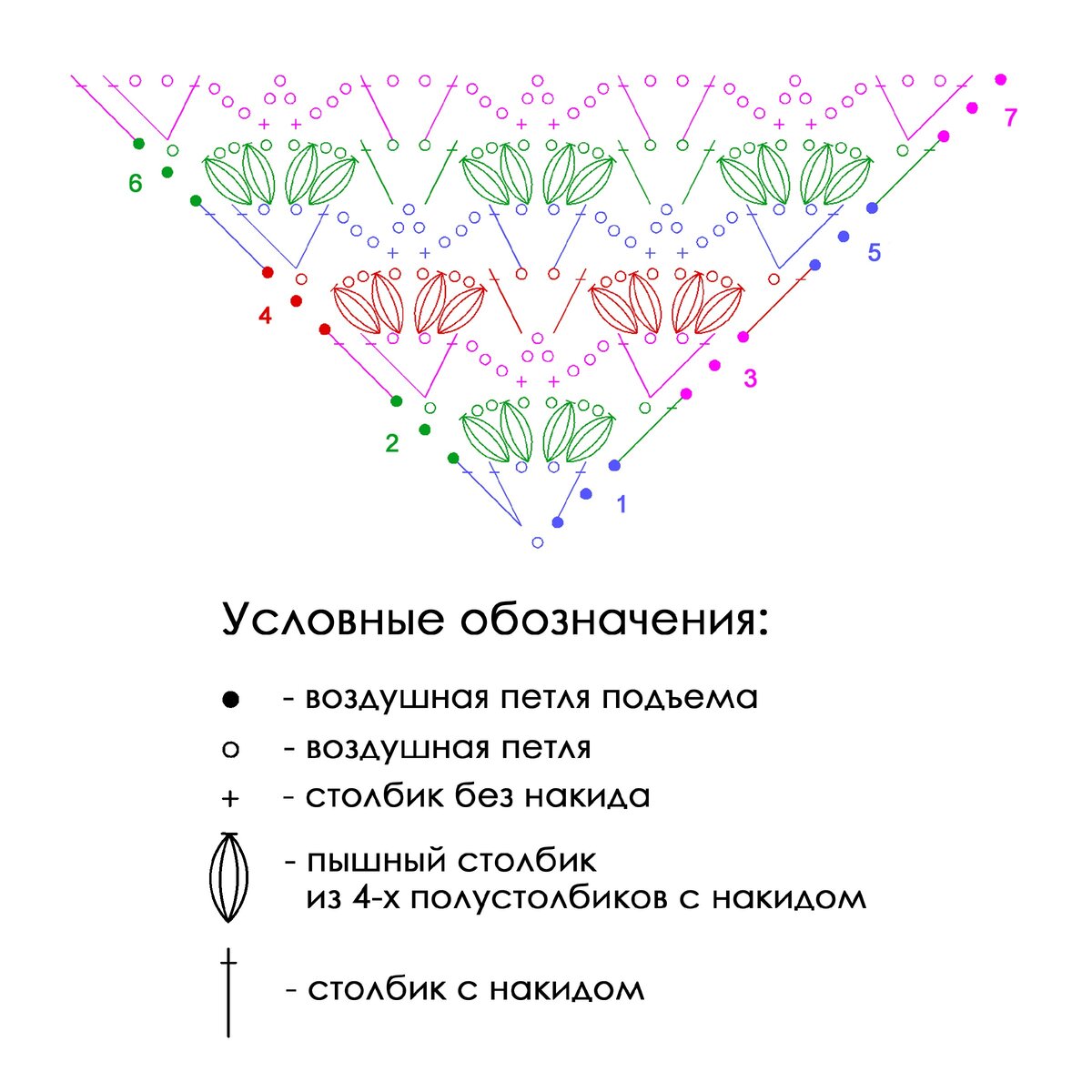 Схема узора для шали или бактуса крючком