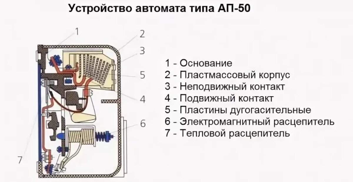 Устройство б. Автомат ап 50 конструкция. Автоматический выключатель ап 50 конструкция. Ап-50 автоматический выключатель схема. Устройство автоматических выключателей серии ап-50.