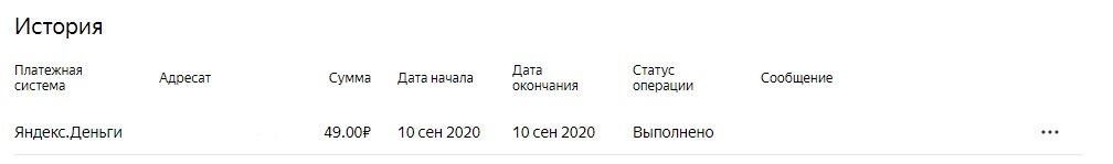 Заработок новичка в Яндекс Дзен