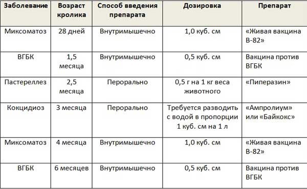 Биология. Современная энциклопедия — ՍՀՀԿ