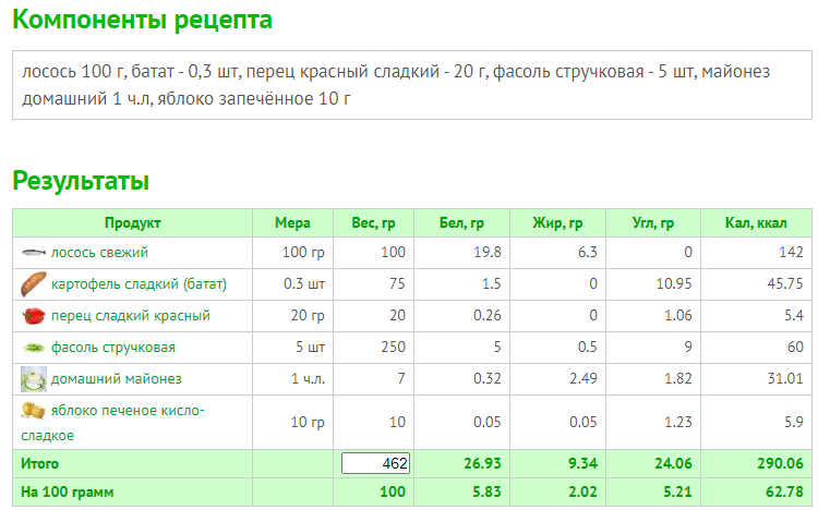 Запеченная калорийность на 100 грамм