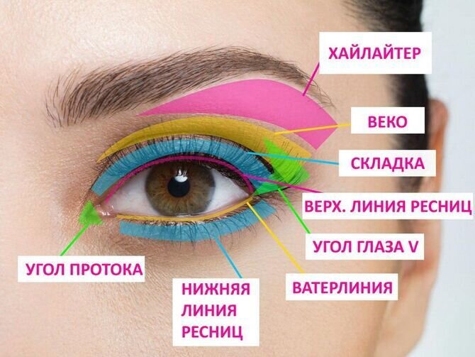 Освежающий макияж глаз! 💮 Легкий make-up белым.. — Video | VK