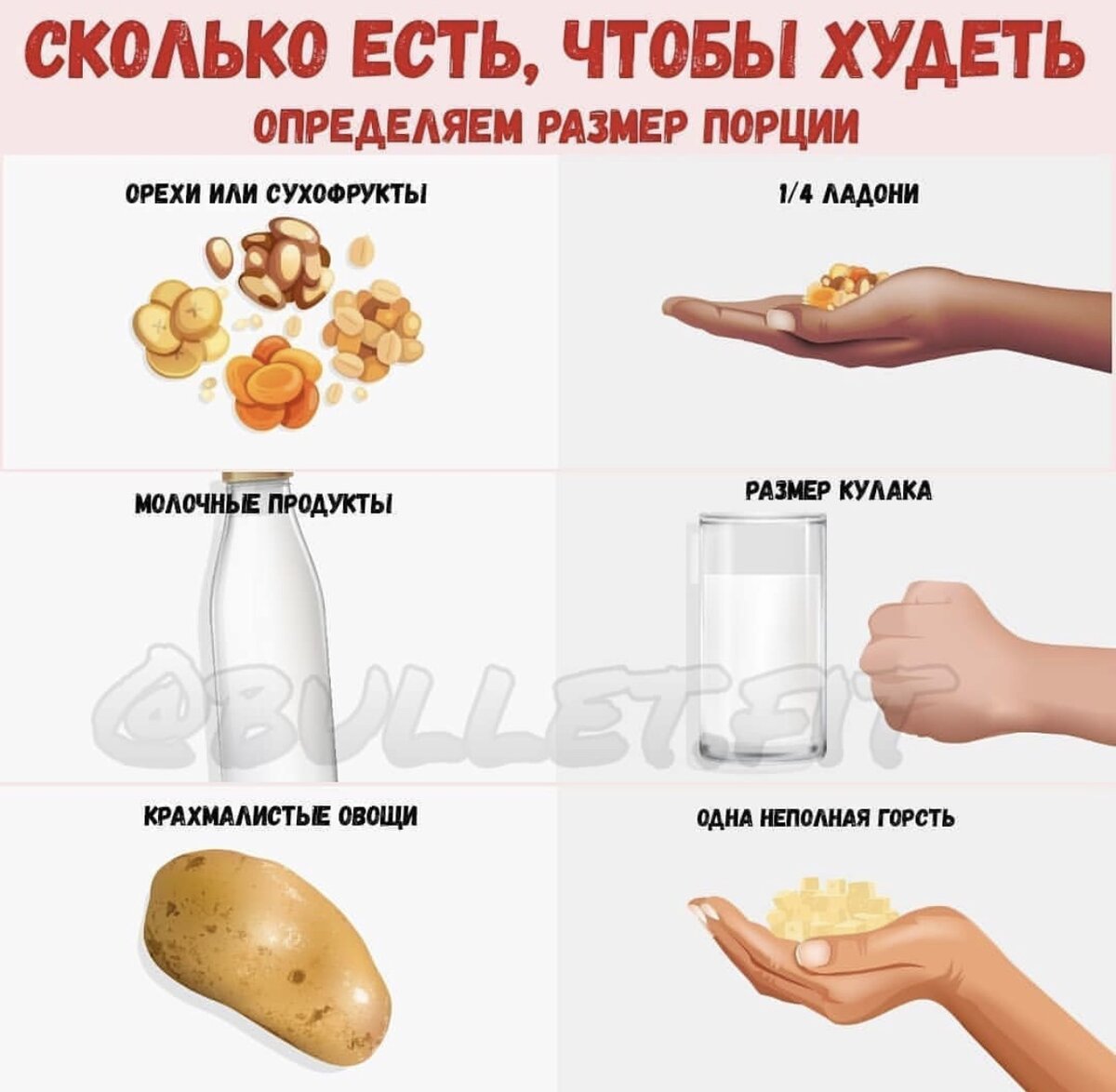 График правильного питания для похудения. Сладкое полезно для здоровья. Что нельзя есть натощак. Сколько яиц можно есть в день. Что нужно кушать чтобы похудеть.