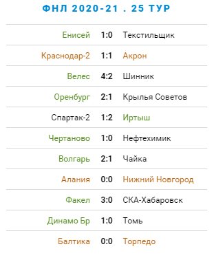 Результаты матчей 25 тура первенства ФНЛ