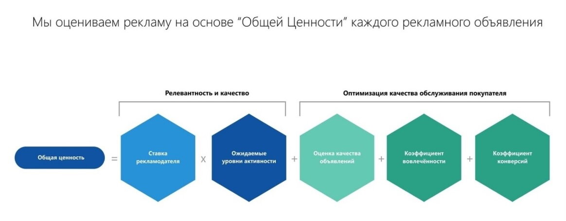 Релевантное фото что такое