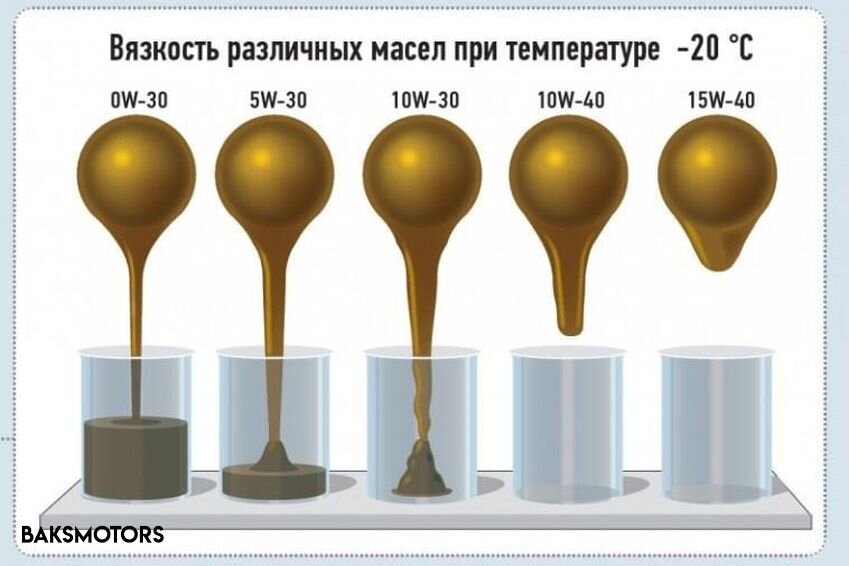 Топ 4 основных причины повышенного расхода масла.